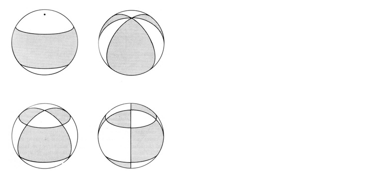 Free Oscillation